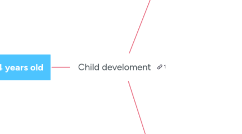 Mind Map: Child develoment