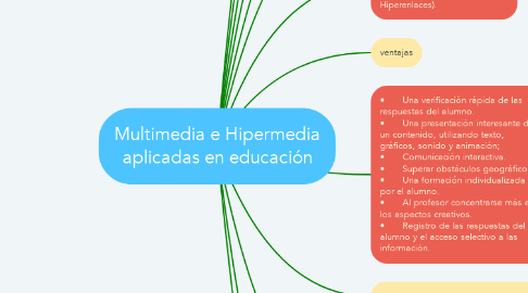 Mind Map: Multimedia e Hipermedia aplicadas en educación