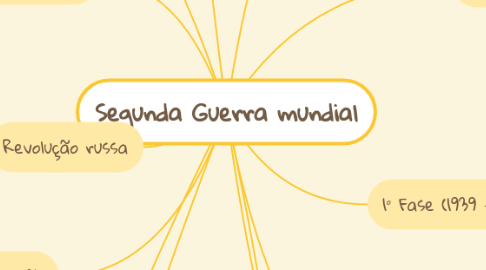 Mind Map: Segunda Guerra mundial