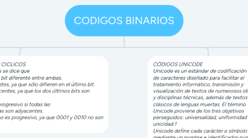 Mind Map: CODIGOS BINARIOS