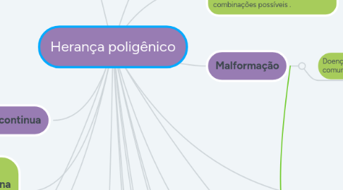 Mind Map: Herança poligênico