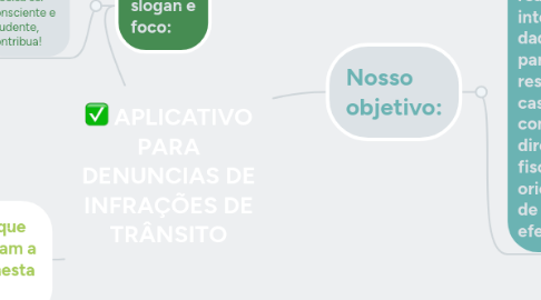 Mind Map: APLICATIVO PARA DENUNCIAS DE INFRAÇÕES DE TRÂNSITO