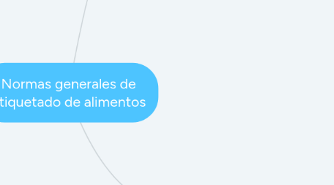 Mind Map: Normas generales de etiquetado de alimentos