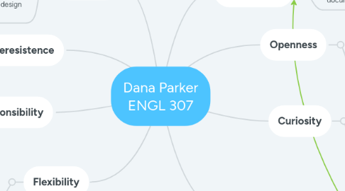 Mind Map: Dana Parker ENGL 307