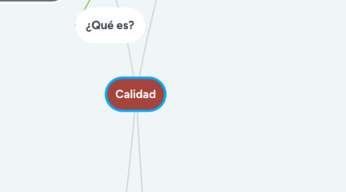 Mind Map: Calidad