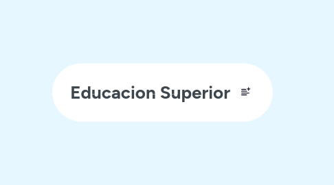 Mind Map: Educacion Superior
