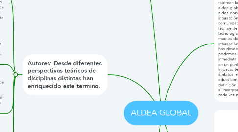Mind Map: ALDEA GLOBAL