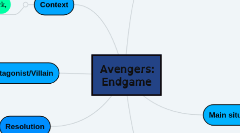 Mind Map: Avengers: Endgame