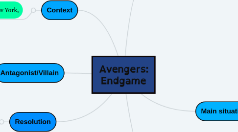 Mind Map: Avengers: Endgame