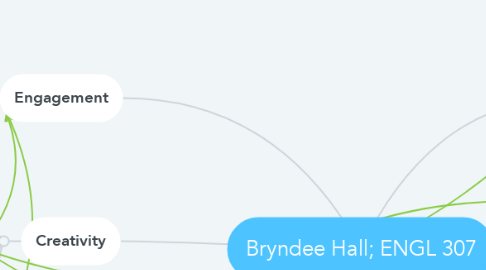 Mind Map: Bryndee Hall; ENGL 307