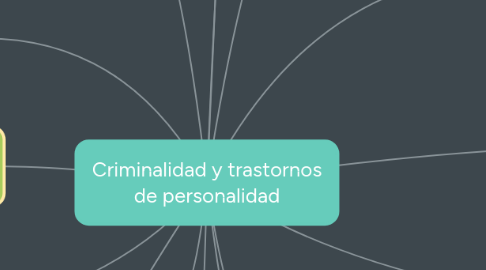 Mind Map: Criminalidad y trastornos de personalidad