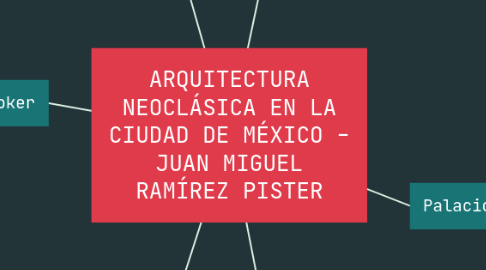 Mind Map: ARQUITECTURA NEOCLÁSICA EN LA CIUDAD DE MÉXICO - JUAN MIGUEL RAMÍREZ PISTER