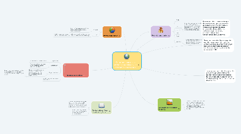 Mind Map: Características de las potencias mundiales y las economías emergentes