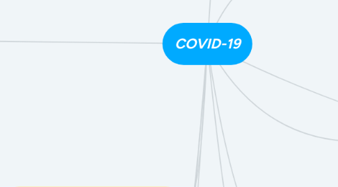 Mind Map: COVID-19