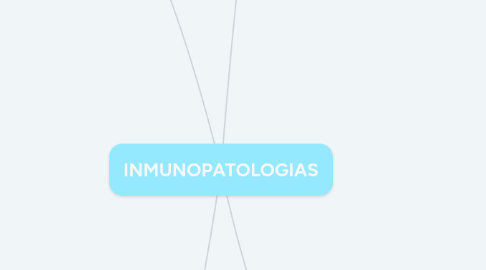 Mind Map: INMUNOPATOLOGIAS