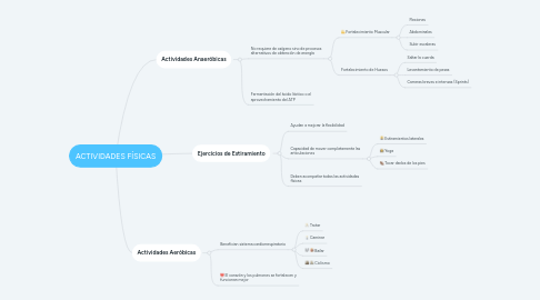 Mind Map: ACTIVIDADES FÍSICAS