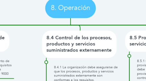 Mind Map: 8. Operación