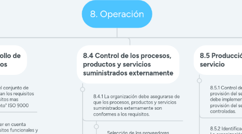 Mind Map: 8. Operación