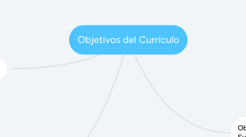 Mind Map: Sociedad del Conocimiento