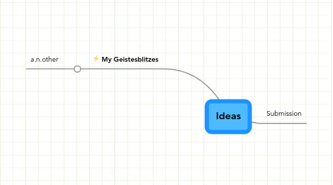 Mind Map: Ideas