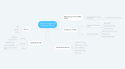 Mind Map: Sistema Ecológico de Producción Bovina