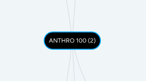 Mind Map: ANTHRO 100 (2)