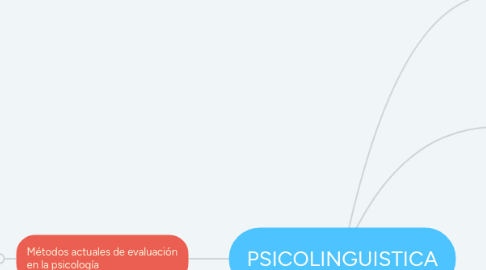 Mind Map: PSICOLINGUISTICA