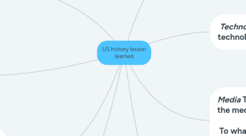 Mind Map: US history lesson learned