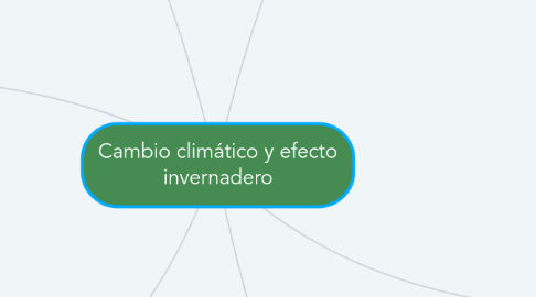 Mind Map: Cambio climático y efecto invernadero