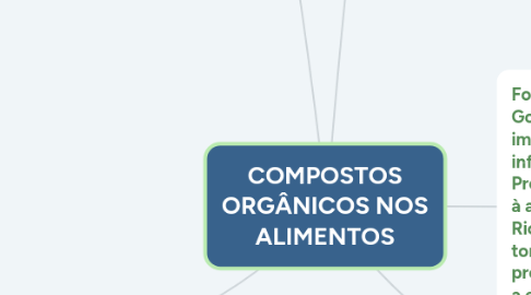 Mind Map: COMPOSTOS ORGÂNICOS NOS ALIMENTOS