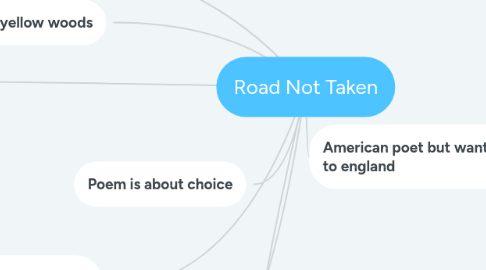 Mind Map: Road Not Taken