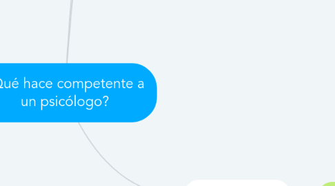 Mind Map: ¿Qué hace competente a un psicólogo?