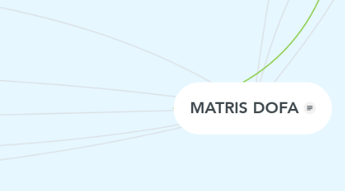 Mind Map: MATRIS DOFA