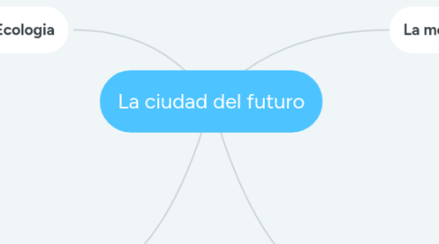 Mind Map: La ciudad del futuro