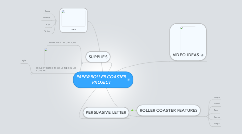 Mind Map: PAPER ROLLER COASTER PROJECT
