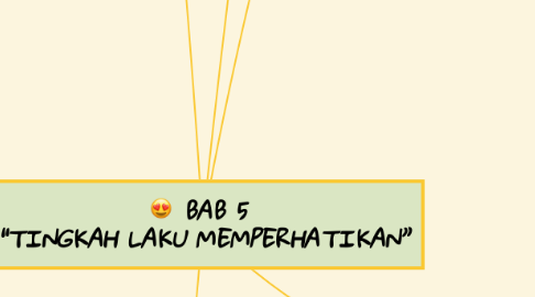 Mind Map: BAB 5  “TINGKAH LAKU MEMPERHATIKAN”