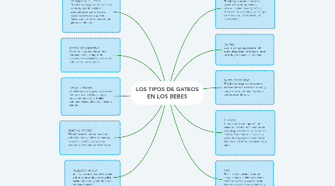 Mind Map: LOS TIPOS DE GATEOS EN LOS BEBES