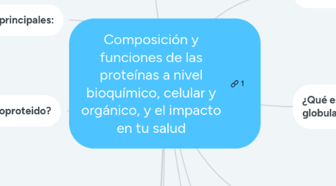 Mind Map: Composición y funciones de las proteínas a nivel bioquímico, celular y orgánico, y el impacto en tu salud