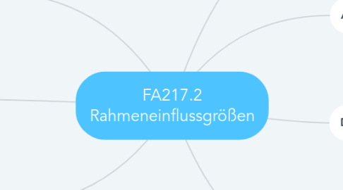 Mind Map: FA217.2 Rahmeneinflussgrößen