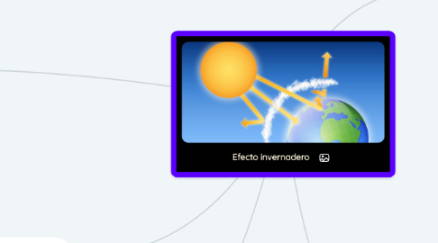 Mind Map: Efecto invernadero