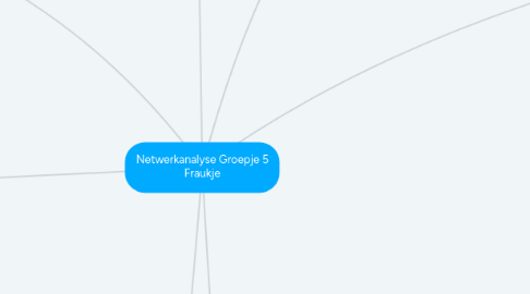 Mind Map: Netwerkanalyse Groepje 5 Fraukje