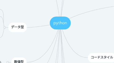 Mind Map: python