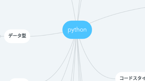 Mind Map: python