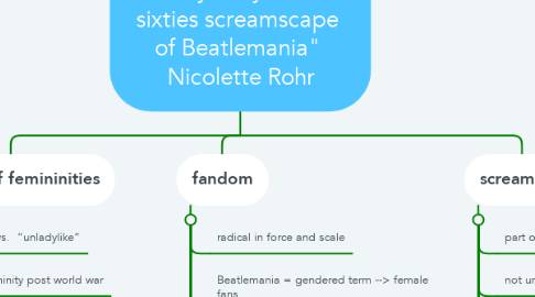 Mind Map: "Yeah yeah yeah: The sixties screamscape  of Beatlemania"  Nicolette Rohr