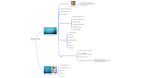 Mind Map: Opstarten Fablab