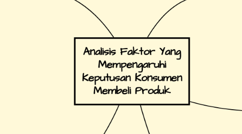 Mind Map: Analisis Faktor Yang Mempengaruhi Keputusan Konsumen Membeli Produk