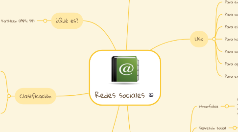 Mind Map: Redes sociales