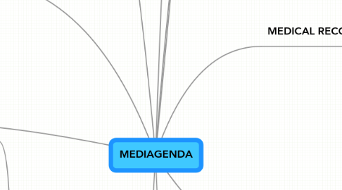 Mind Map: MEDIAGENDA