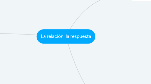 Mind Map: La relación: la respuesta