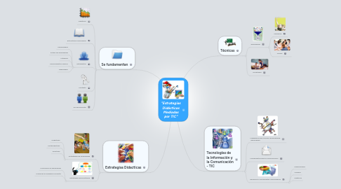 Mind Map: "Estrategias Didácticas Mediadas por TIC"